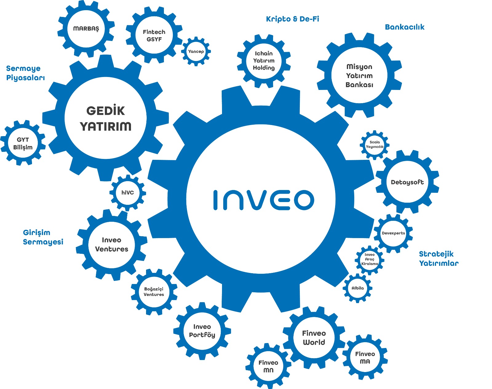 Inveo Yatırım